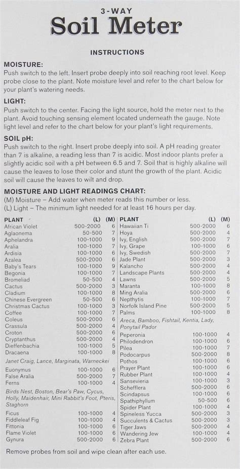 custom hold all moisture meter plant list|garden soil moisture meter chart.